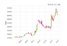 한미약품 최대주주 등 소유주식 변동