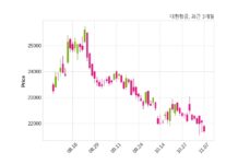 대한항공 L3Harris Technologies Integrated Systems L.P.과 6318억 6천만 원 계약체결