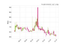 엑시큐어하이트론, 특별관계자 지분변동