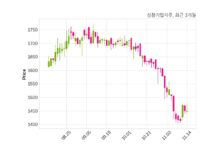 성창기업지주, 특별관계자 지분변동