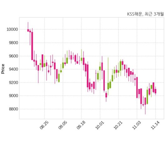 KSS해운, 특별관계자 지분변동