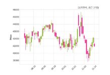 DL이앤씨 2600억 원 규모 채무보증 결정