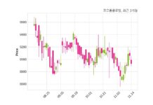 코오롱글로벌 한국도로공사와 975억 원 계약체결