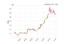 효성중공업 리즈인터내셔날 주식회사와 1638억 3천만 원 계약체결