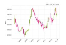 엔씨소프트 최대주주 등 소유주식 변동