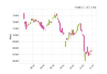 미원홀딩스 최대주주 등 소유주식 변동