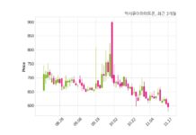 엑시큐어하이트론, 특별관계자 지분변동
