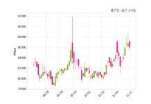 종근당, 특별관계자 지분변동