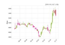 금호타이어, 특별관계자 지분변동