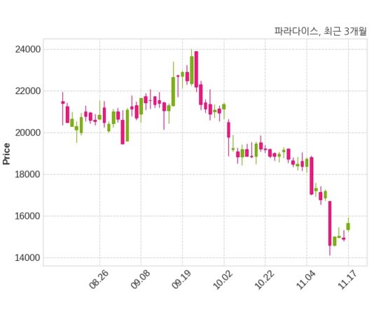 파라다이스, 특별관계자 지분변동