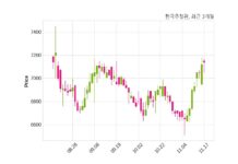 한국주철관공업 최대주주 등 소유주식 변동