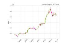 HD현대일렉트릭 최대주주 등 소유주식 변동