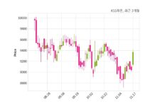 KSS해운 최대주주 등 소유주식 변동