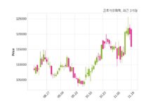 금호석유화학, 특별관계자 지분변동
