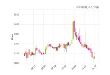 대유에이텍 최대주주 등 소유주식 변동