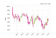 KSS해운 최대주주 등 소유주식 변동