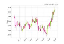 황금에스티 최대주주 등 소유주식 변동