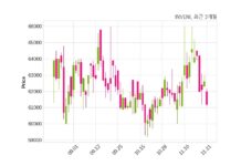 INVENI, 특별관계자 지분변동