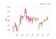 한화리츠, 특별관계자 지분변동