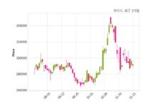 하이브, 특별관계자 지분변동