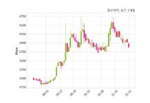 경보제약 최대주주 등 소유주식 변동