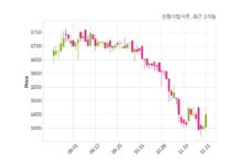 성창기업지주 최대주주 등 소유주식 변동