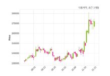 대웅제약 최대주주 등 소유주식 변동