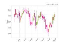 KSS해운 최대주주 등 소유주식 변동