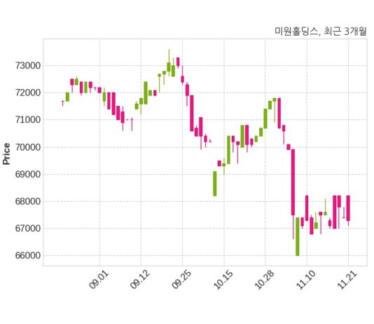 미원홀딩스 최대주주 등 소유주식 변동