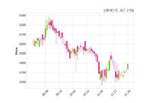 삼화페인트공업 자기주식 처분 결정
