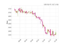 성창기업지주, 특별관계자 지분변동