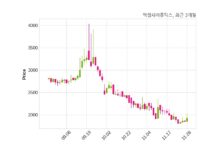 엑셀세라퓨틱스, 특별관계자 지분변동