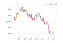 오스테오닉, 특별관계자 지분변동