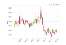케이씨티시, 특별관계자 지분변동