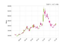 필옵틱스, 특별관계자 지분변동