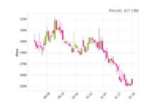 우수AMS, 특별관계자 지분변동