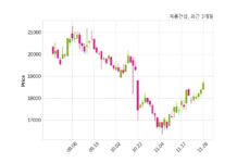 계룡건설산업 한국토지주택공사와 1621억 4천만 원 계약체결