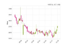 태영건설 한국토지주택공사와 1621억 4천만 원 계약체결