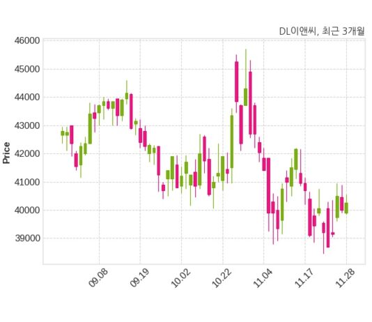 DL이앤씨 한국토지주택공사와 4458억 8천만 원 계약체결