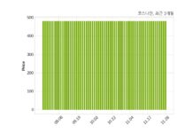 코스나인 거래정지 해제
