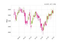 KSS해운, 특별관계자 지분변동