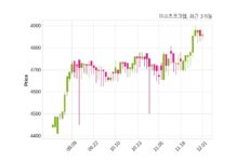 이리츠코크렙, 특별관계자 지분변동