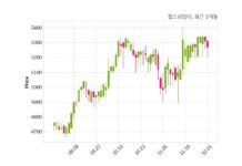 맵스리얼티, 특별관계자 지분변동