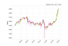 신한알파리츠, 특별관계자 지분변동