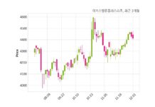 이지스밸류플러스리츠, 특별관계자 지분변동