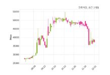 만호제강, 특별관계자 지분변동