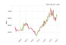 인벤티지랩, 특별관계자 지분변동
