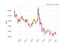 삼성E&A 최대주주 등 소유주식 변동