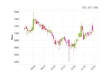 경방 최대주주 등 소유주식 변동