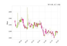 한국내화, 특별관계자 지분변동